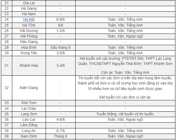 Giáo dục - Lịch thi vào lớp 10 công lập của 63 tỉnh, thành (Hình 2).