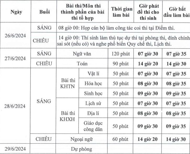 Giáo dục - Chi tiết các mốc thời gian thi tốt nghiệp THPT 2024