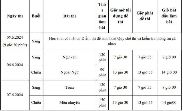 Xã hội - Bản tin 4/5: Các mốc thời gian quan trọng của kỳ thi tuyển sinh lớp 10 ở Tp.HCM