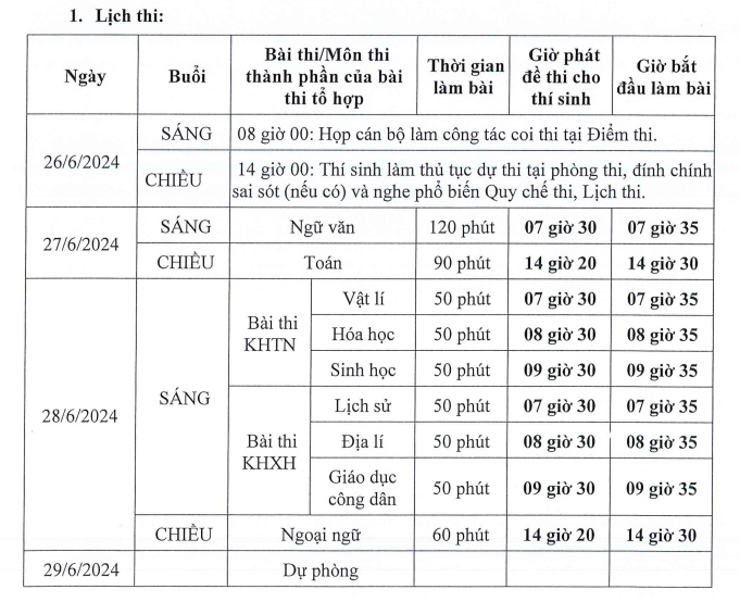 Giáo dục - Bộ GD&ĐT công bố danh mục 20 phương thức xét tuyển (Hình 2).