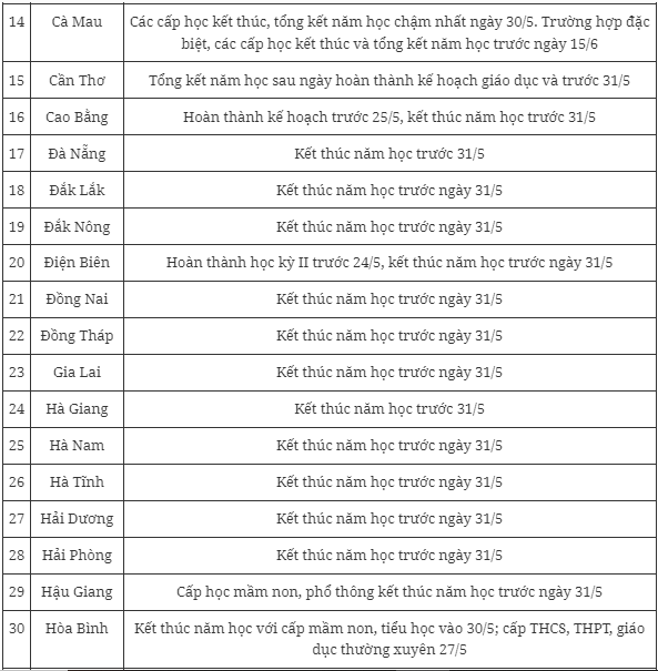 Giáo dục - Lịch nghỉ hè năm 2024 chi tiết của 63 tỉnh, thành (Hình 2).