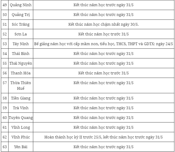 Giáo dục - Lịch nghỉ hè năm 2024 chi tiết của 63 tỉnh, thành (Hình 4).