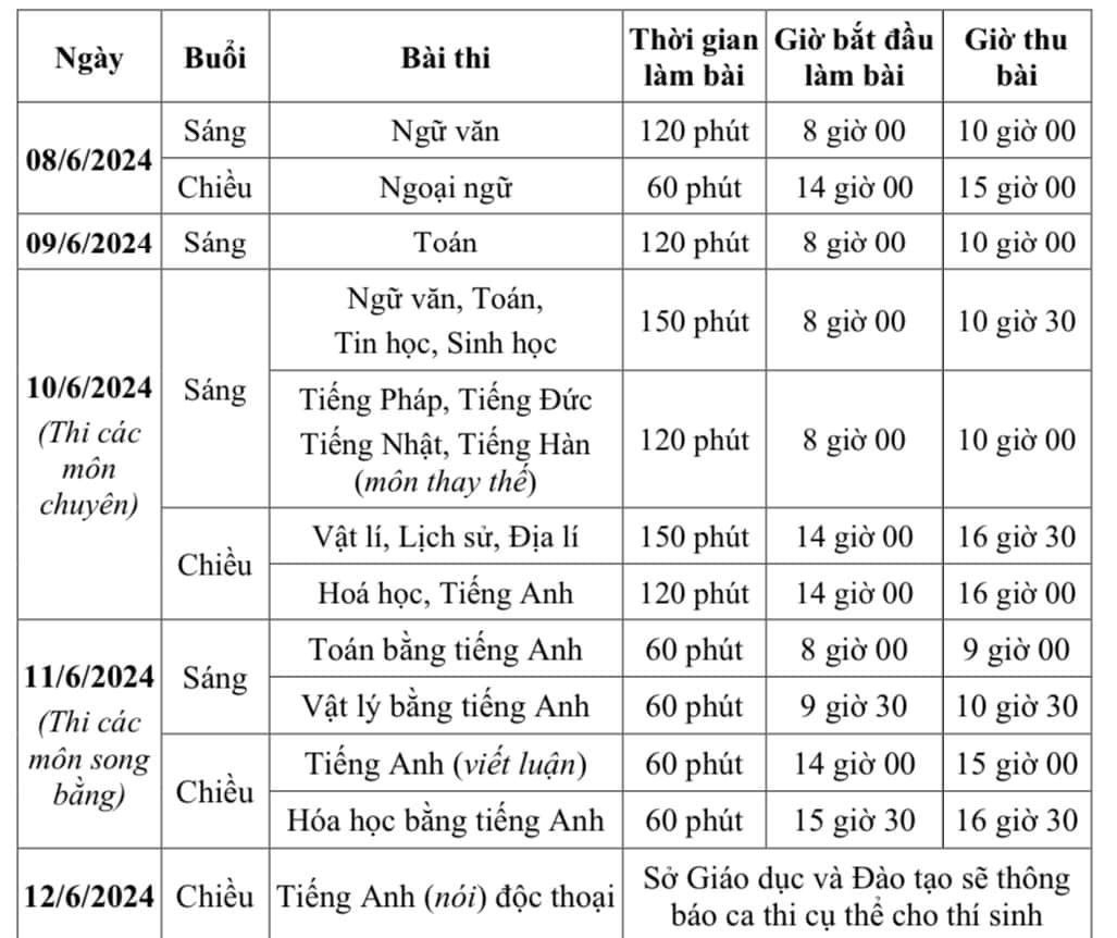 Giáo dục - Chi tiết lịch thi vào lớp 10 công lập tại Hà Nội năm học 2024-2025