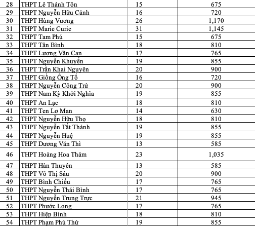 Xã hội - Bản tin 17/5: Thông tin mới nhất vụ hơn 500 người ngộ độc do ăn bánh mì (Hình 3).