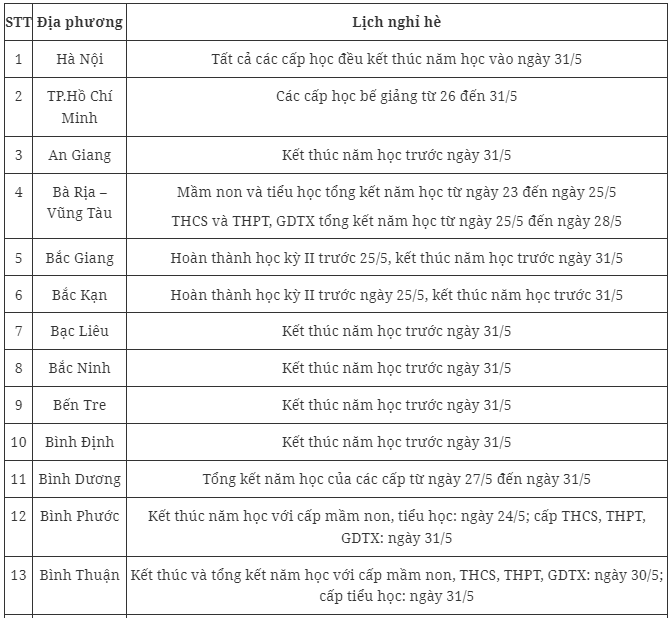 Giáo dục - Chi tiết lịch nghỉ hè 2024 mới nhất của học sinh 63 tỉnh, thành