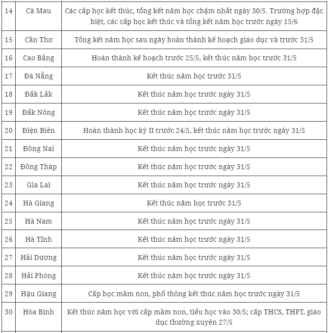 Giáo dục - Chi tiết lịch nghỉ hè 2024 mới nhất của học sinh 63 tỉnh, thành (Hình 2).