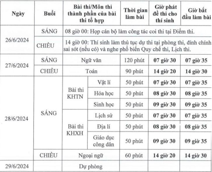 Giáo dục - Chi tiết lịch nghỉ hè 2024 mới nhất của học sinh 63 tỉnh, thành (Hình 5).