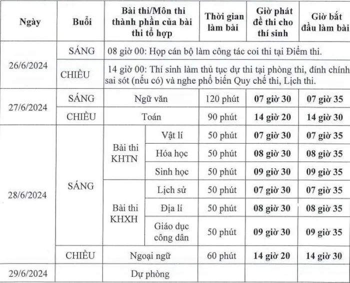 Giáo dục - Gần 1,1 triệu thí sinh đăng ký thi tốt nghiệp THPT năm 2024