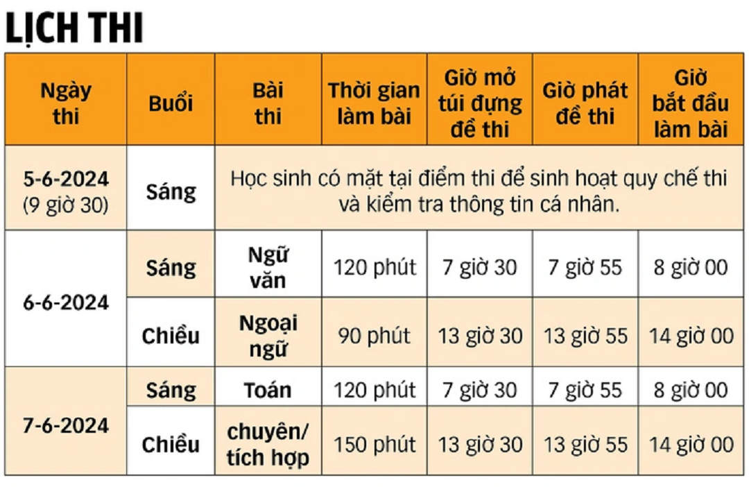 Giáo dục - Thi vào lớp 10 tại Tp.HCM: Giáo viên chia sẻ bí quyết 'vàng' làm bài thi