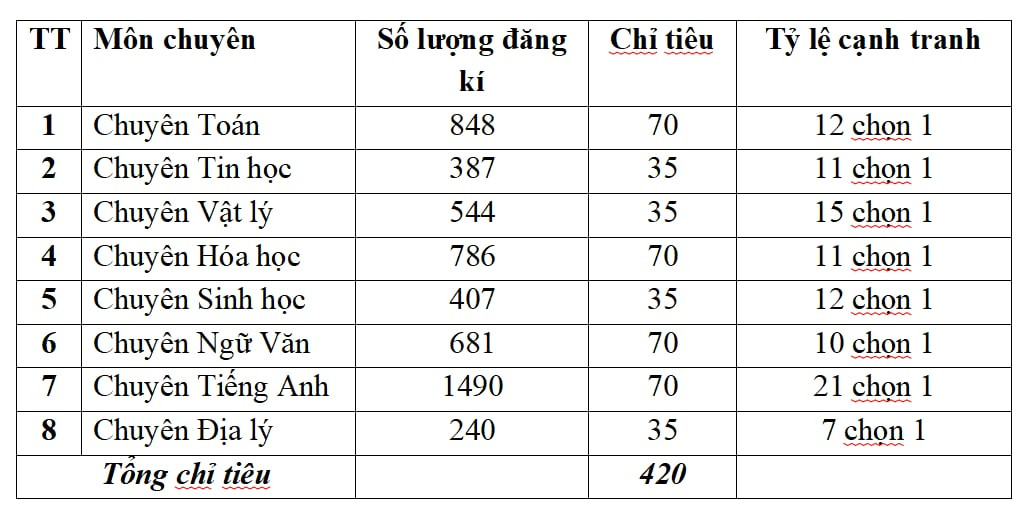 Giáo dục - Hàng nghìn thí sinh 'đội mưa' tranh suất vào Trường THPT chuyên Đại học Sư phạm Hà Nội (Hình 2).