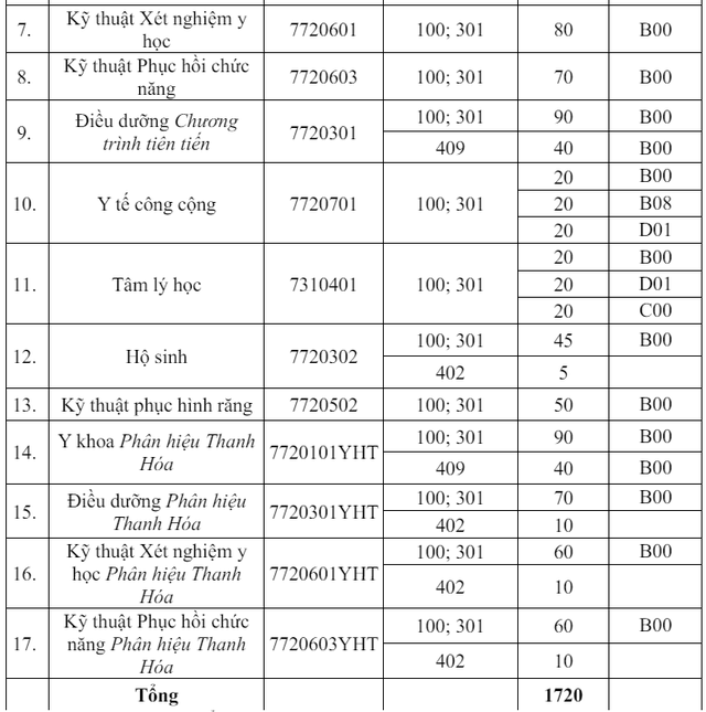 Xã hội - Bản tin 9/6: Trường Đại học Y Hà Nội lần đầu xét tuyển khối C và D (Hình 2).