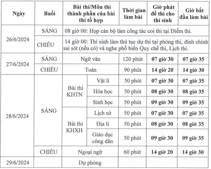 Xã hội - Bản tin 12/6: Chắc suất vào đại học bằng xét tuyển sớm