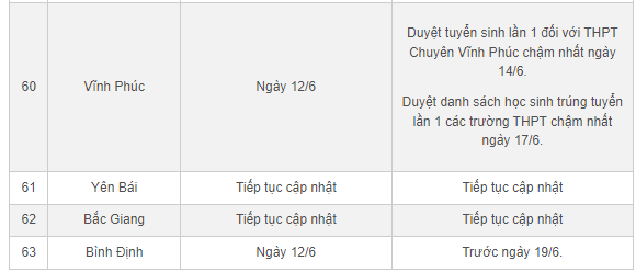 Giáo dục - Chi tiết lịch công bố điểm thi, điểm chuẩn lớp 10 năm 2024 của các địa phương (Hình 5).