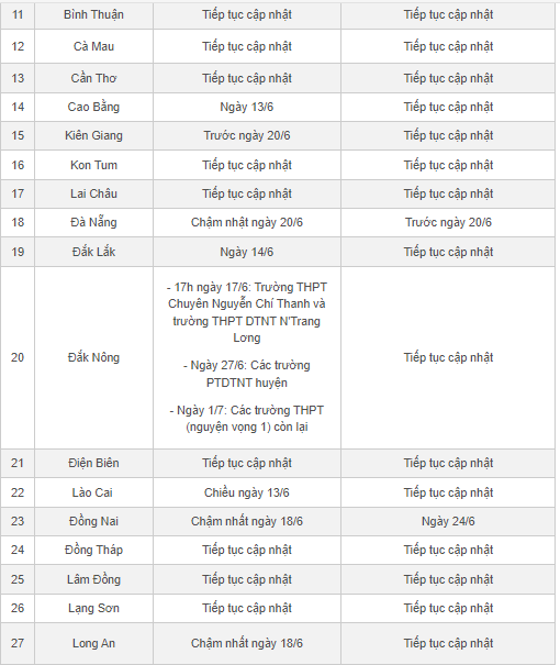 Giáo dục - Chi tiết lịch công bố điểm thi, điểm chuẩn lớp 10 của 63 tỉnh, thành năm 2024 (Hình 2).