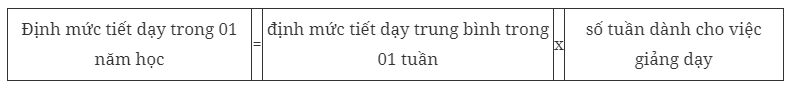 Xã hội - Bản tin 22/6: Đề xuất thời gian làm việc trong năm học của giáo viên phổ thông là 42 tuần