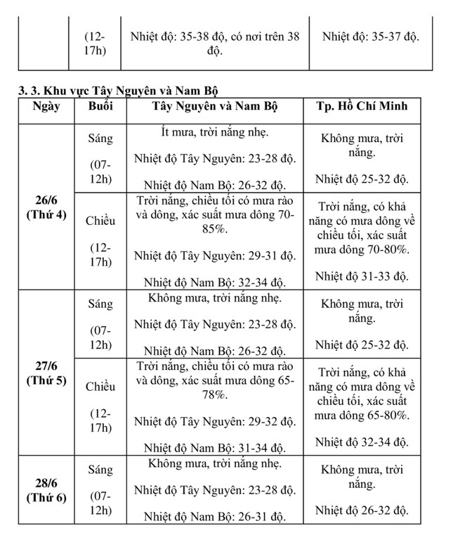 Giáo dục - Thời tiết trên cả nước trong ba ngày diễn ra Kỳ thi tốt nghiệp THPT 2024 như thế nào? (Hình 3).