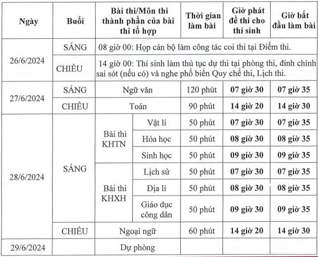 Giáo dục - Hà Nội bố trí 196 điểm thi tốt nghiệp THPT cho gần 109.000 thí sinh (Hình 2).