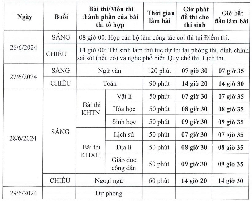 Giáo dục - Hơn 1 triệu thí sinh làm thủ tục dự thi tốt nghiệp THPT 2024