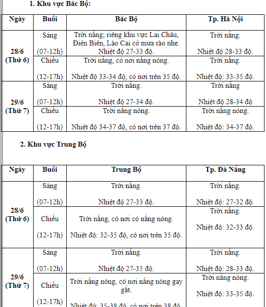 Xã hội - Ngày đầu mát mẻ, ngày thứ 2 diễn ra thi tốt nghiệp THPT 2024 có mưa to?