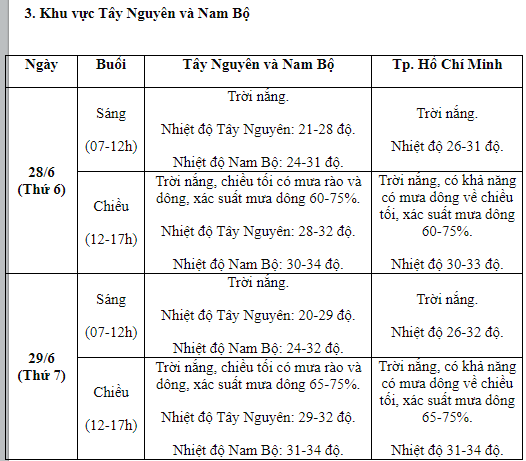 Xã hội - Ngày đầu mát mẻ, ngày thứ 2 diễn ra thi tốt nghiệp THPT 2024 có mưa to? (Hình 2).