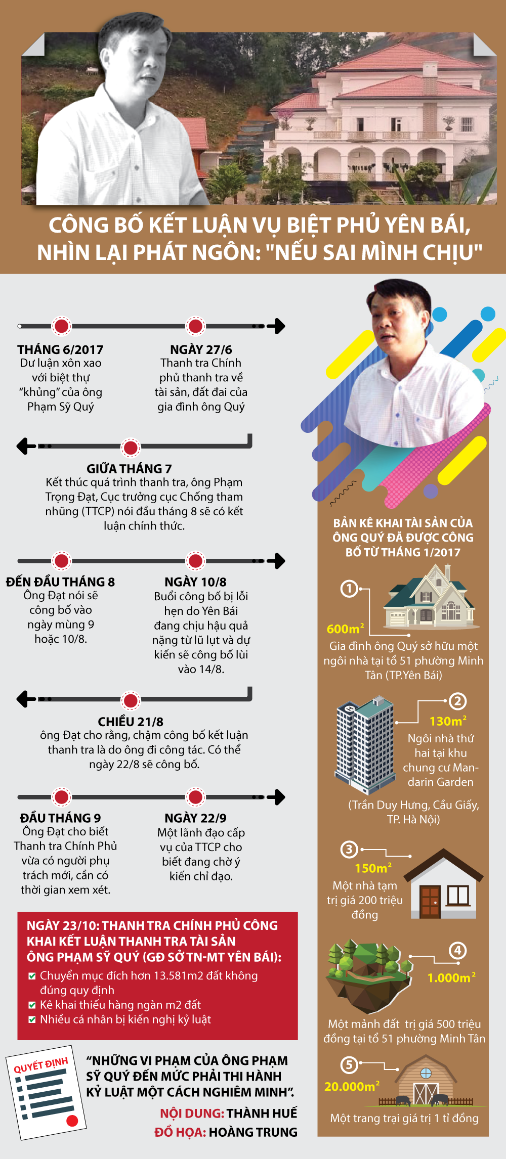 Xã hội - [Infographic]: Toàn cảnh vụ thanh tra biệt phủ Yên Bái