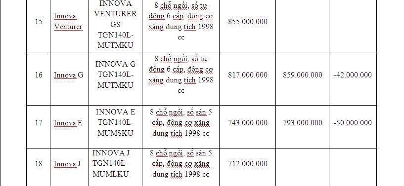 Xe++ - TMV công bố gía bán lẻ các mẫu xe Toyota CKD năm 2018 (Hình 4).