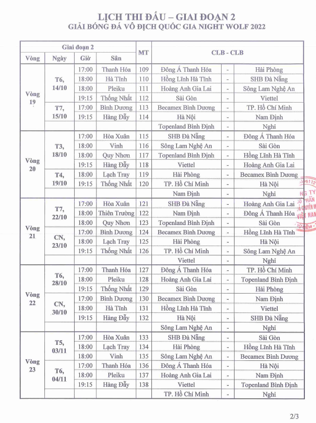 Bóng đá Việt Nam - Lượt về V.League 2022 ‘tăng tốc’ để chạy đua với AFF Cup (Hình 2).