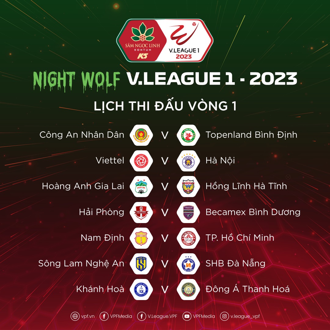 Bóng đá Việt Nam - Night Wolf V-League 1 2023: Derby Thủ đô giữa Viettel và Hà Nội ngay vòng khai màn (Hình 3).