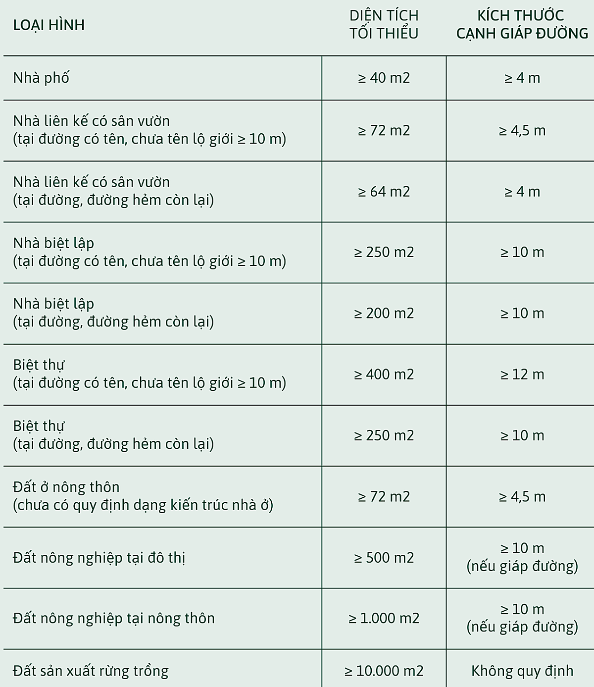 Bất động sản - Quy định mới về điều kiện tách thửa, hợp thửa đất ở Lâm Đồng  (Hình 3).