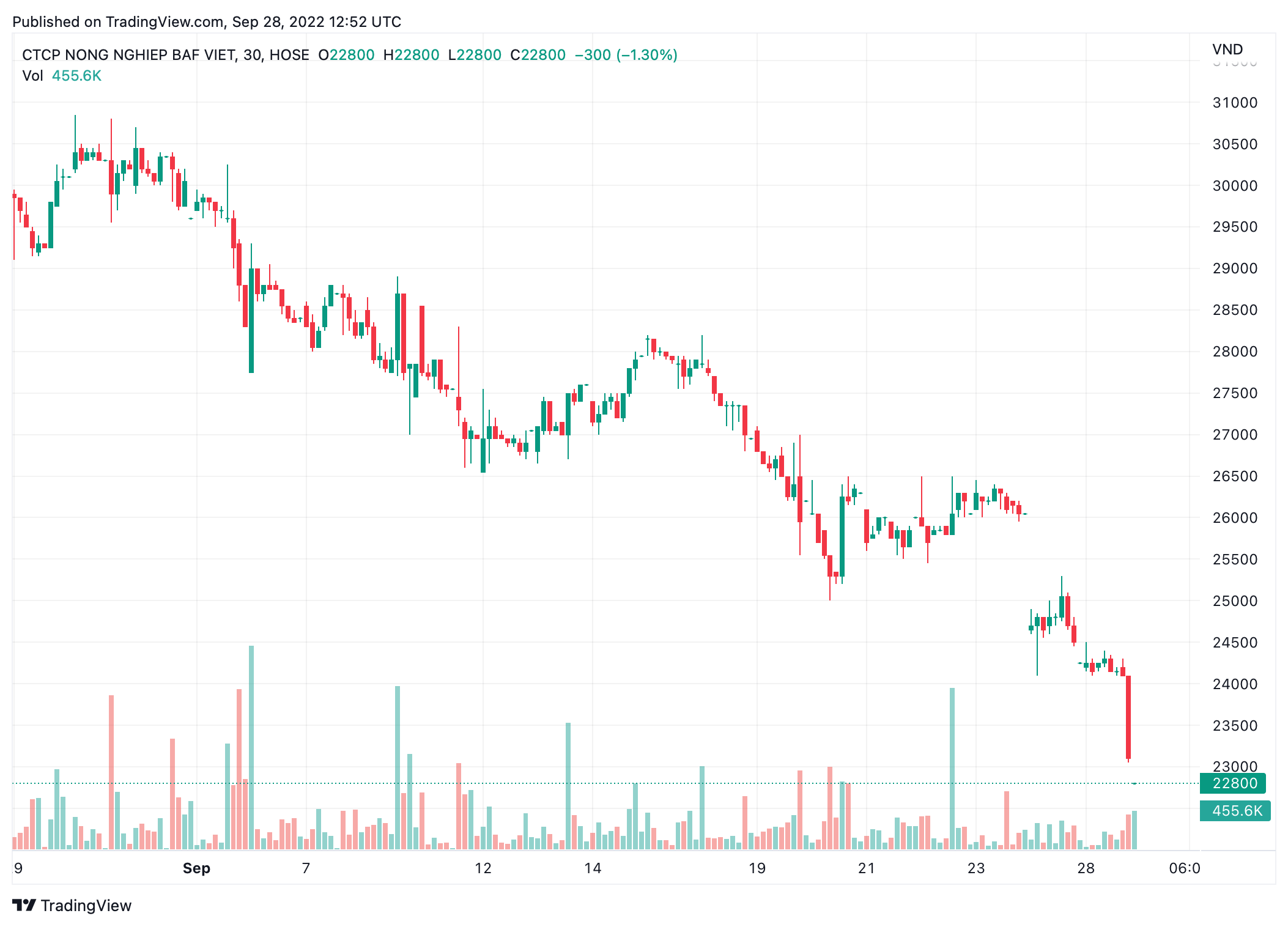 Hồ sơ doanh nghiệp - Doanh nghiệp của Chủ tịch Trương Sỹ Bá muốn sở hữu 37% vốn BAF