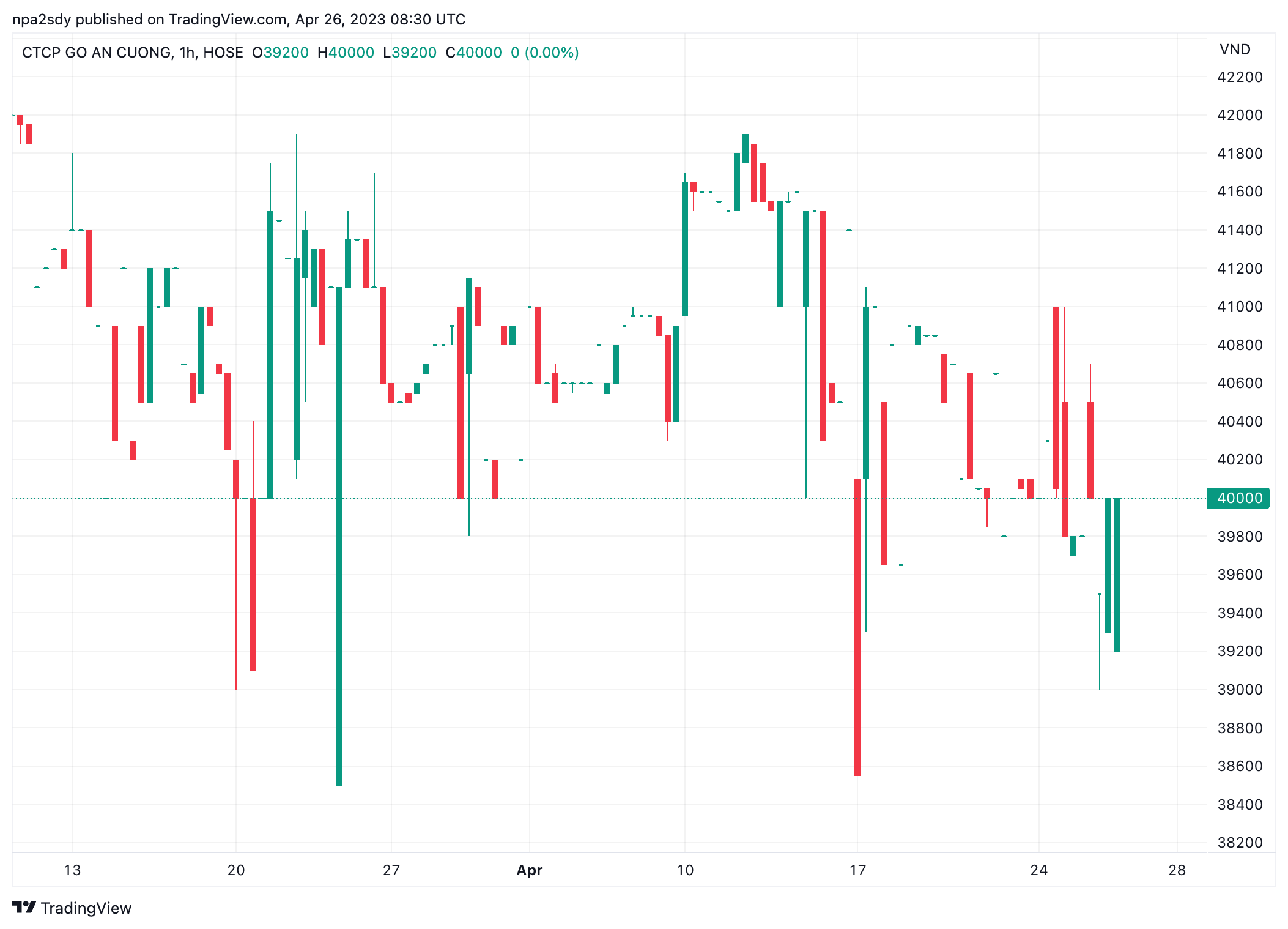 Hồ sơ doanh nghiệp - Một doanh nghiệp ngành gỗ bị chi phí bào mòn tới 70% lợi nhuận