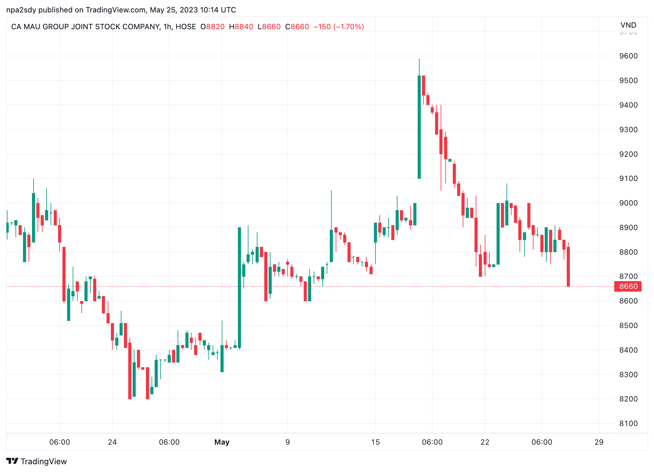 Hồ sơ doanh nghiệp - Camimex lên kế hoạch xuất khẩu đạt 100 triệu USD trong năm 2023