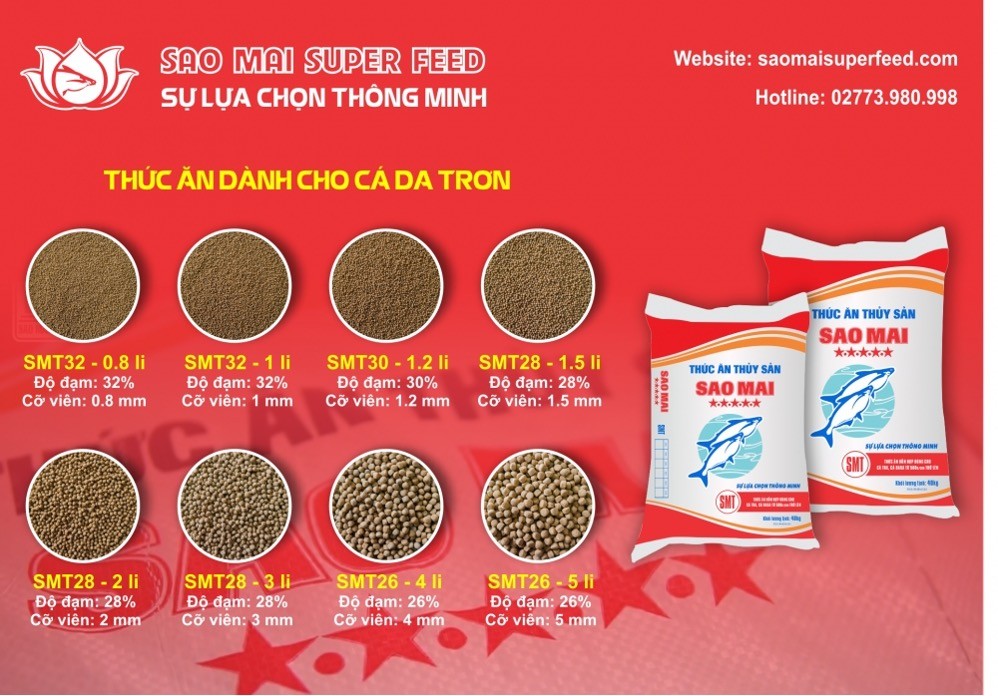 Xu hướng thị trường - Dấu ấn đột phá của Sao Mai Super Feed (Hình 3).