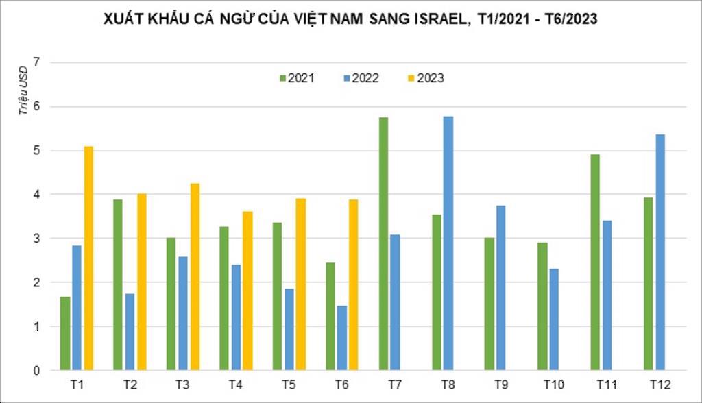 Xu hướng thị trường - Hiệp định VIFTA mở cơ hội cho cá ngừ Việt Nam tại Trung Đông