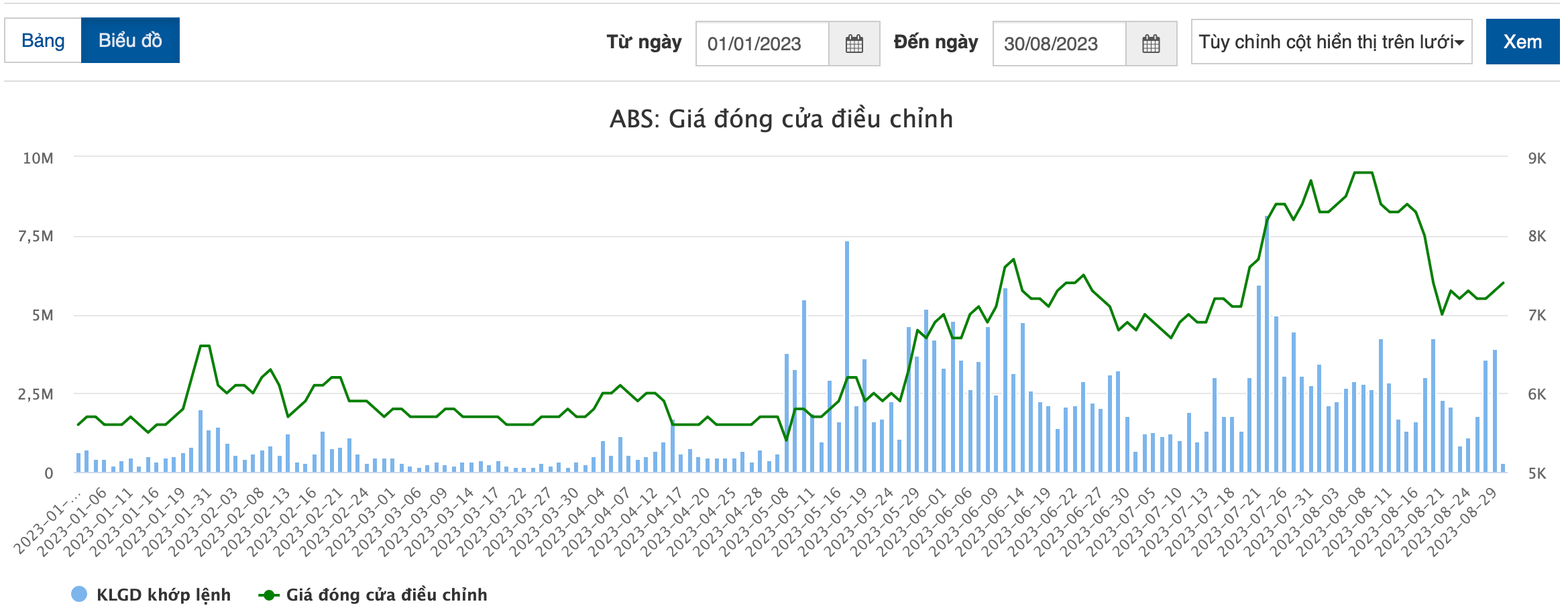 Hồ sơ doanh nghiệp - Sau 5 lần hoãn, khi nào cổ đông của Bitagco mới được nhận cổ tức?