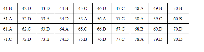 Giáo dục - Đáp án đề thi môn Hoá học mã đề 217 thi THPT Quốc gia 2019 chuẩn nhất 