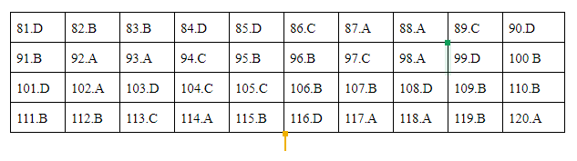 Giáo dục - Đáp án đề thi môn GDCD mã đề 302 thi THPT Quốc gia 2019 chuẩn nhất (Hình 5).