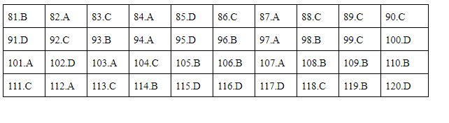 Giáo dục - Đáp án đề thi môn GDCD mã đề 317 thi THPT Quốc gia 2019 chuẩn nhất