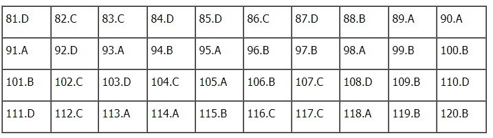 Giáo dục - Đáp án đề thi môn GDCD mã đề 324 thi THPT Quốc gia 2019 chuẩn nhất (Hình 6).