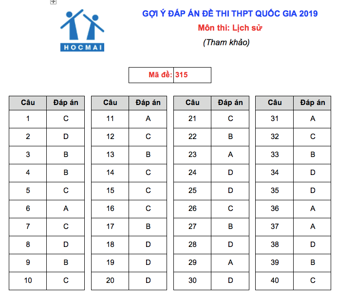 Giáo dục - Đáp án đề thi môn Lịch sử thi THPT Quốc gia 2019 của bộ GD&ĐT mã đề 315 (Hình 6).