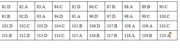 Giáo dục - Đáp án đề thi môn GDCD mã đề 316 thi THPT Quốc gia 2019 chuẩn nhất (Hình 5).