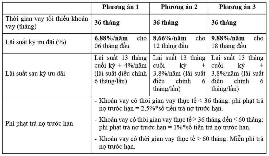 Tài chính - Ngân hàng - Sở hữu ngôi nhà mơ ước cùng BAOVIET Happy House 2021 (Hình 2).