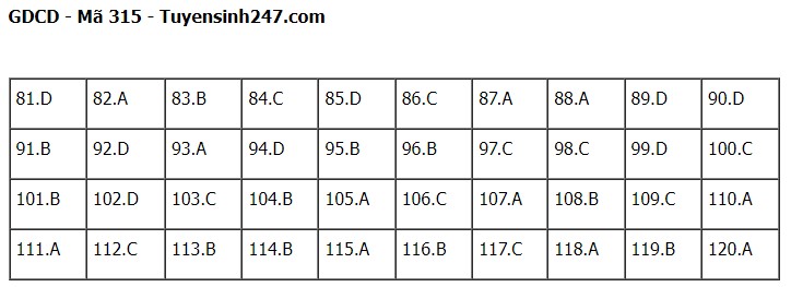 Giáo dục - Đề thi, đáp án môn GDCD mã đề 315 kỳ thi tốt nghiệp THPT năm 2023