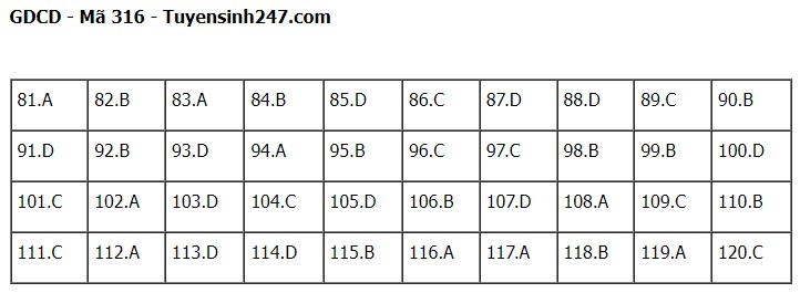 Giáo dục - Đề thi, đáp án môn GDCD mã đề 316 kỳ thi tốt nghiệp THPT năm 2023