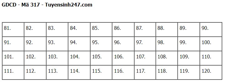 Giáo dục - Đề thi, đáp án môn GDCD mã đề 317 kỳ thi tốt nghiệp THPT năm 2023