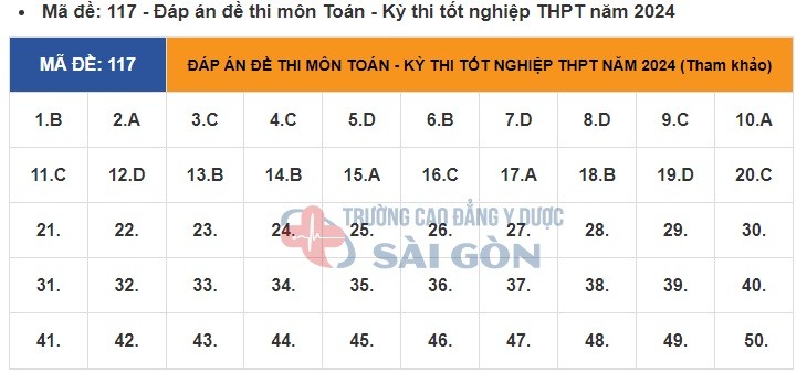 Giáo dục - Đề thi, đáp án môn Toán thi tốt nghiệp THPT 2024 chuẩn nhất mã đề 117