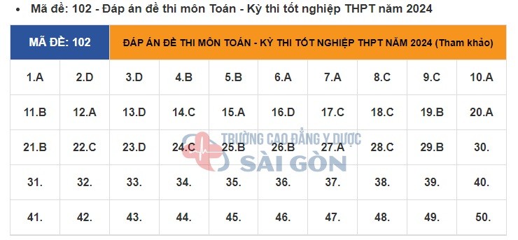 Giáo dục - Đề thi, đáp án môn Toán thi tốt nghiệp THPT 2024 chuẩn nhất mã đề 102 (Hình 6).