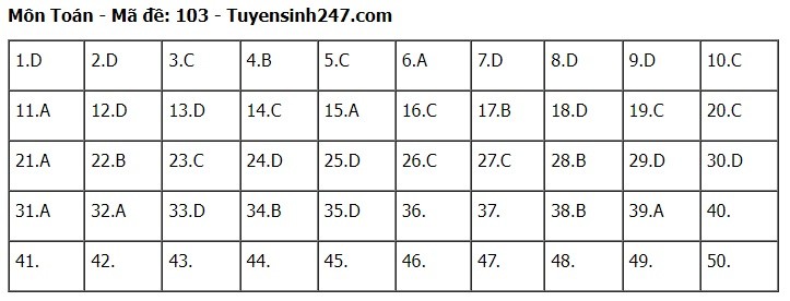 Giáo dục - Đề thi, đáp án môn Toán thi tốt nghiệp THPT 2024 chuẩn nhất mã đề 103