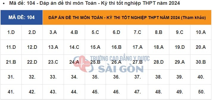 Giáo dục - Đề thi, đáp án môn Toán thi tốt nghiệp THPT 2024 chuẩn nhất mã đề 104