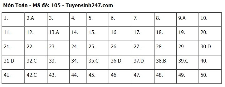 Giáo dục - Đề thi, đáp án môn Toán thi tốt nghiệp THPT 2024 chuẩn nhất mã đề 105